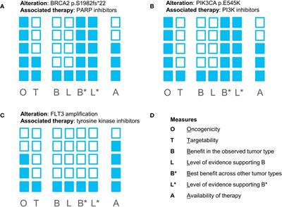 Case Report: Progressive disease of BRCA2-mutant colon adenocarcinoma following talazoparib therapy